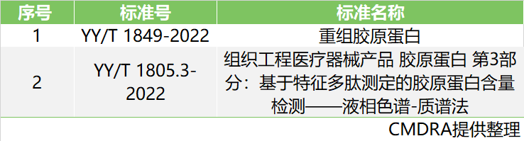 即將于8月實(shí)施的醫(yī)療器械標(biāo)準(zhǔn),安徽深藍(lán)醫(yī)療科技股份有限公司