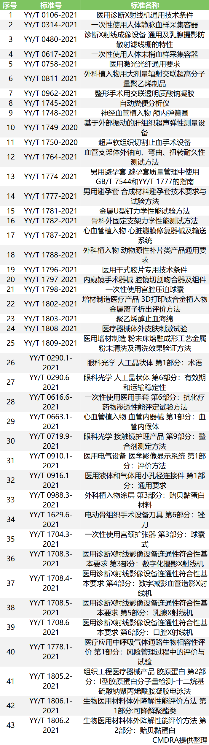 即將于8月實(shí)施的醫(yī)療器械標(biāo)準(zhǔn),安徽深藍(lán)醫(yī)療科技股份有限公司
