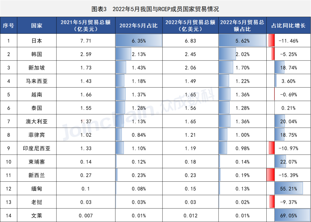 這些國(guó)家地區(qū)醫(yī)療器械出口有變,安徽深藍(lán)醫(yī)療科技股份有限公司