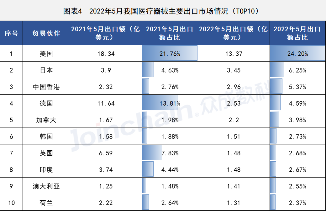 這些國(guó)家地區(qū)醫(yī)療器械出口有變,安徽深藍(lán)醫(yī)療科技股份有限公司