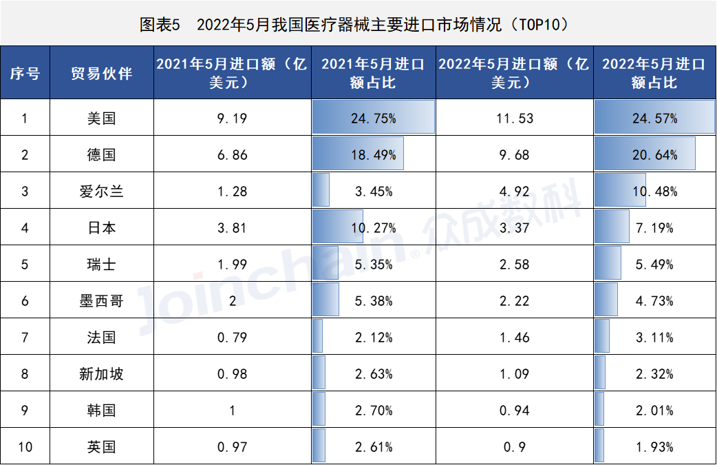 這些國(guó)家地區(qū)醫(yī)療器械出口有變,安徽深藍(lán)醫(yī)療科技股份有限公司