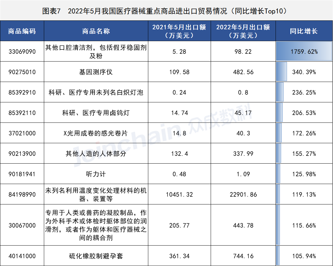這些國(guó)家地區(qū)醫(yī)療器械出口有變,安徽深藍(lán)醫(yī)療科技股份有限公司