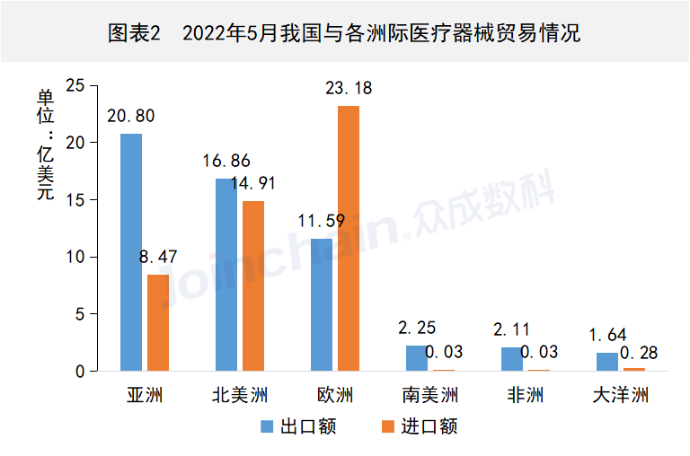 這些國(guó)家地區(qū)醫(yī)療器械出口有變,安徽深藍(lán)醫(yī)療科技股份有限公司